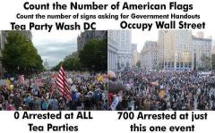 Tea Parties VS OWS