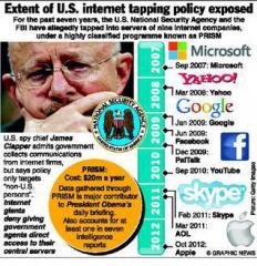 NSA is Spying on YOU on These Sites