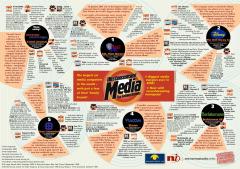 Who Owns Media