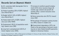 Records set on Obamas watch