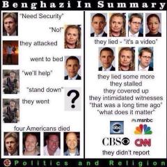 Benghazi Summary in one picture