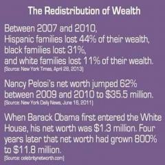 The Redistribution of Wealth Facts