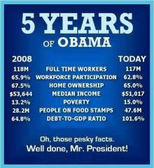 Facts Five Years of Obama
