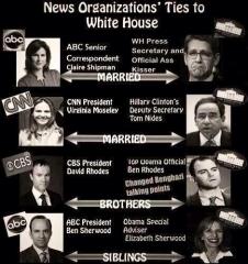 Major News Figures Tied to Obama White House