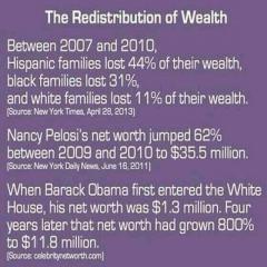 Redistribution of Wealth Chart