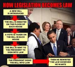 How Legislation Becomes Law