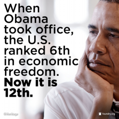 When obama Took Offie US ranked 6th in Economic Freedom now it is 12th