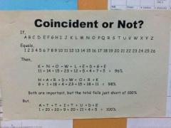 Coincident or Not
