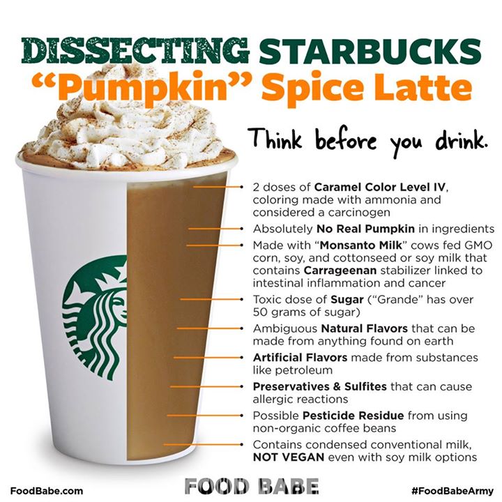 Dissecting Starbucks Pumpkin Spice Latte Think Before You Drink