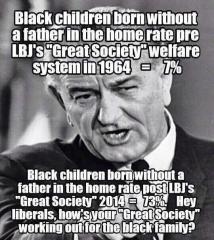 Statistics - Black children born without a father in the home before and after LBJs Great Society