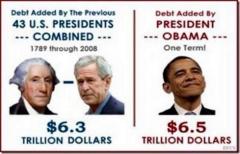 debt added by presidents