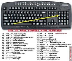 How to make symbols with your keyboard