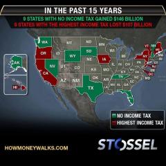 How states with no income tax compare to those with income tax