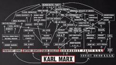 The democrat party connections with Karl Marx