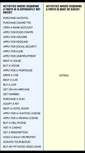 Activities where requiring a photo ID is apparently not racist vs those that are