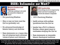 Is ISIS Islamic or Not