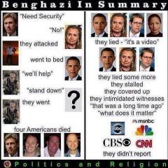 Benghazi Summary