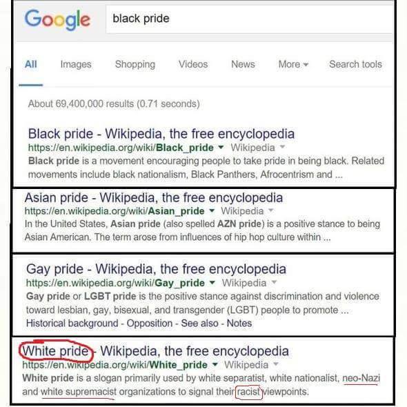 Perception of white pride vs perception of black pride