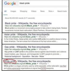 Perception of white pride vs perception of black pride