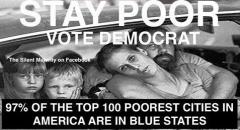 Stay Poor Vote Democrat - 97 of top 100 poorest cities are in blue states