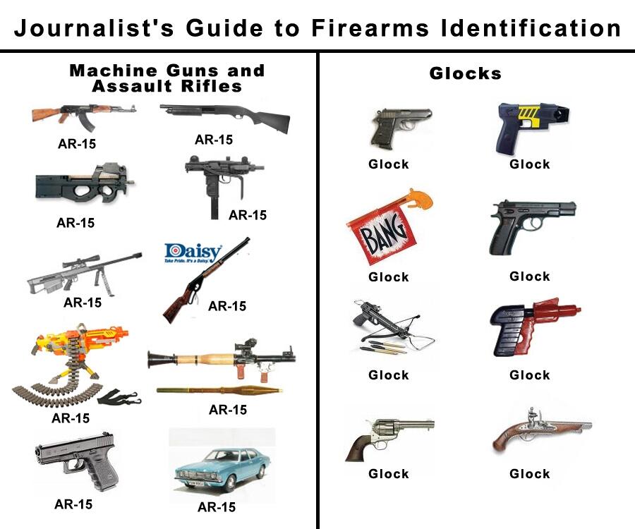Journalists Guide to Firearms Identification