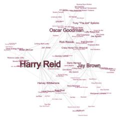 Harry Reid Corruption Graphic
