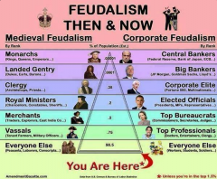 Feudalism Then and Now