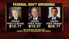 Federal Government Spending Under Clinton Bush and Obama