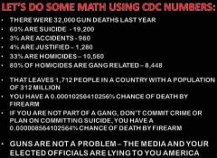 The truth about gun deaths