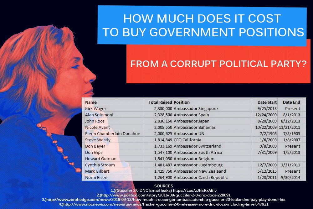 How much does it cost to buy government positions from the Democrats