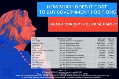 How much does it cost to buy government positions from the Democrats