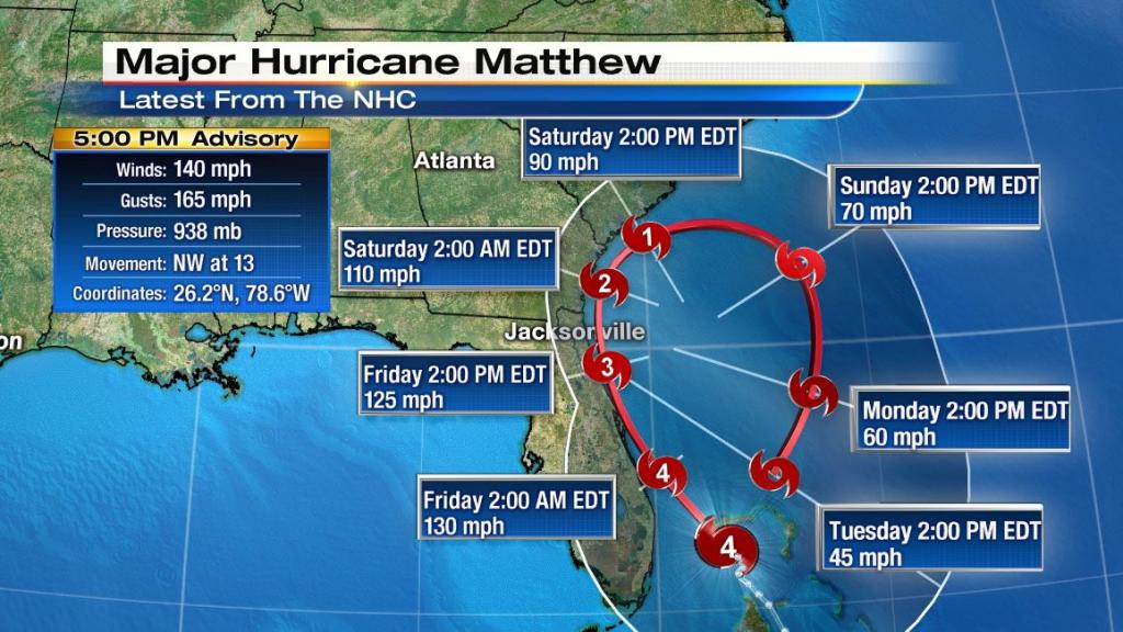 Projection Hurricane Matthew
