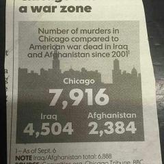 Chicago murders compared to American War Dead since 2001