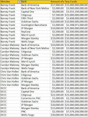 TARP benificiaries gave big donations to democrats who voted for it