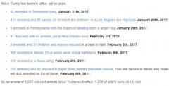 2-13-17 Since Trump in office 1278 human traffickers have been arrested in the USA