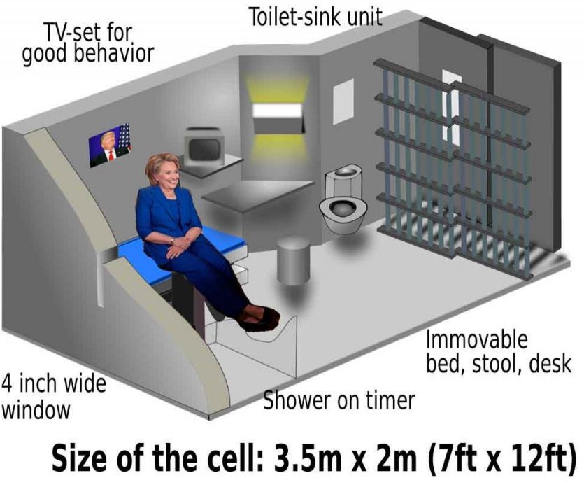 Hillary Clintons future in a prison cell