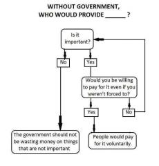 Without Government - Who would provide - FILL IN THE BLANK