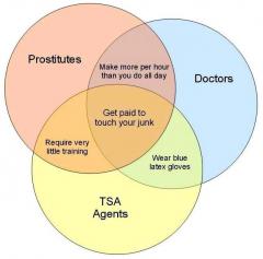 What do Prostitutes Doctors and TSA agents have in common