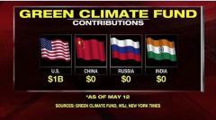 green climate fund