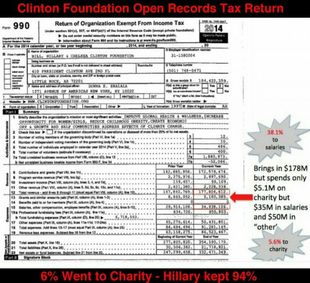 Clinton Foundation Open Records Tax Return