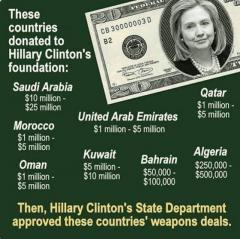 Hillary Countries donated to