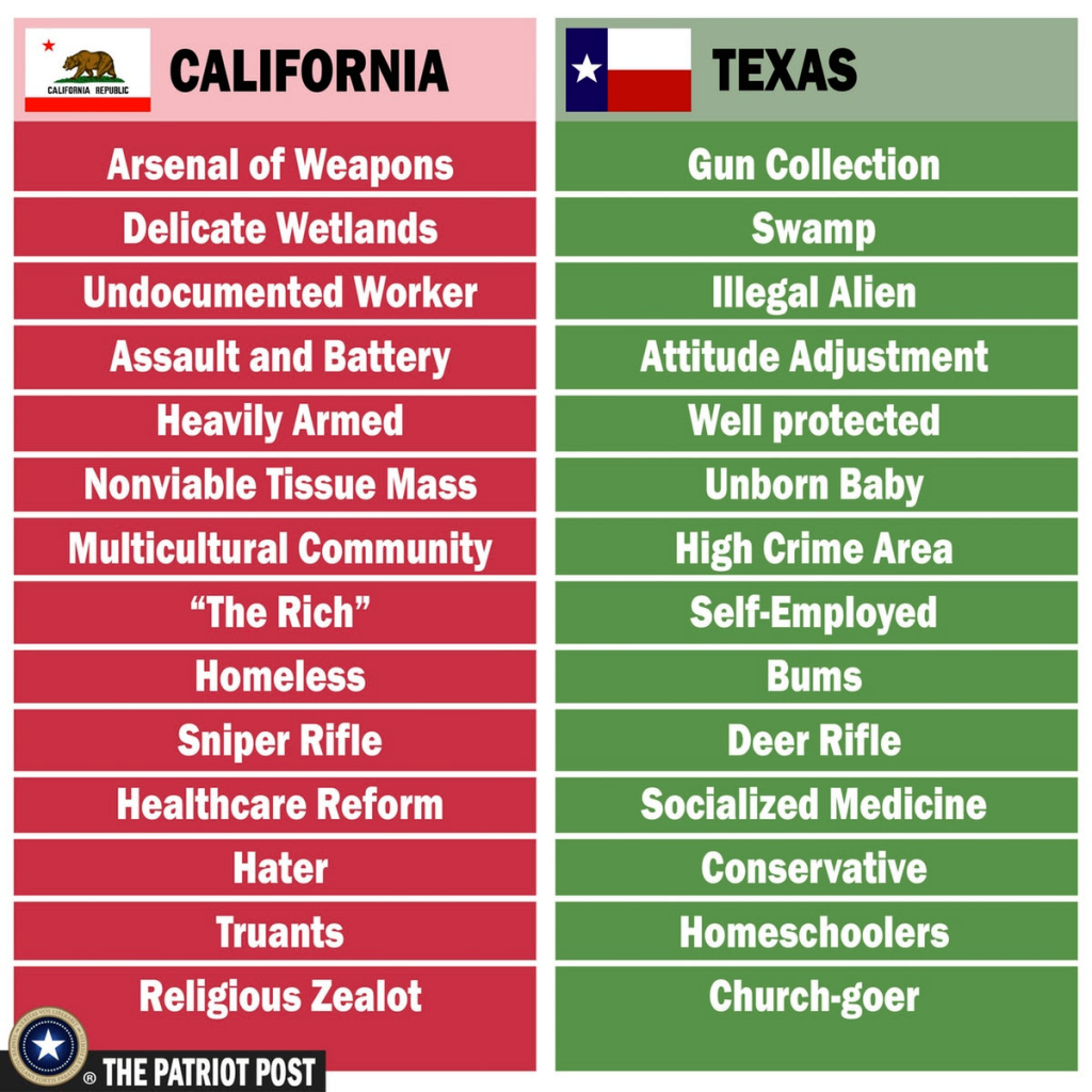 California vs Texas
