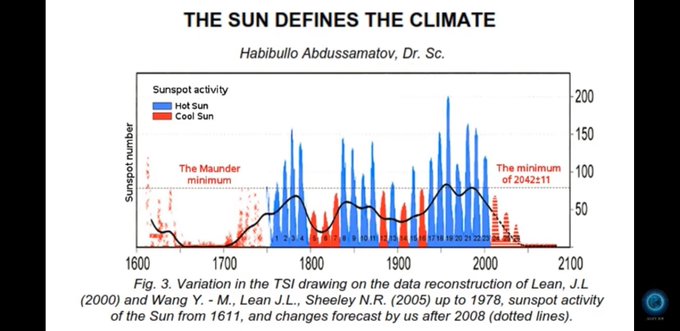 The sun defines the climate