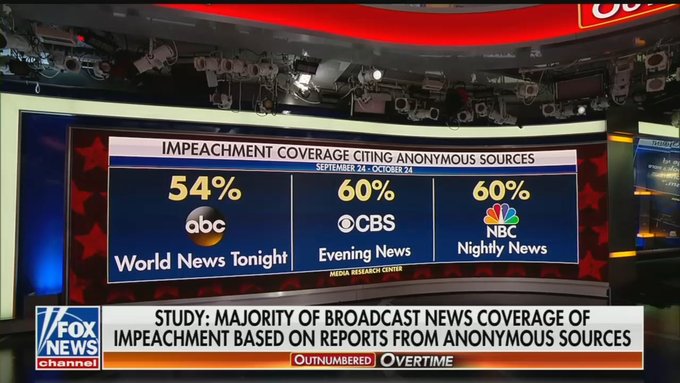 Majority of Broadcast News Coverage on Impeachment Based on Anonymous Sources