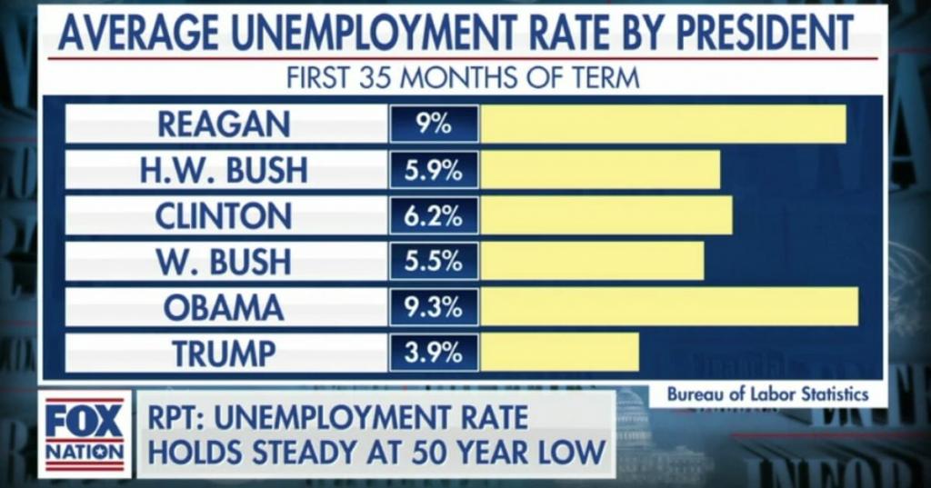 Average-unemployment-rate-by-president-1