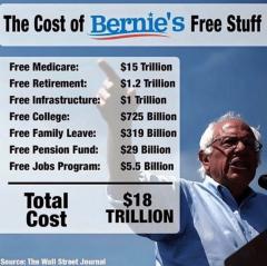 The cost of Bernie Sanders FREE Stuff 18 Trillion Source WSJ