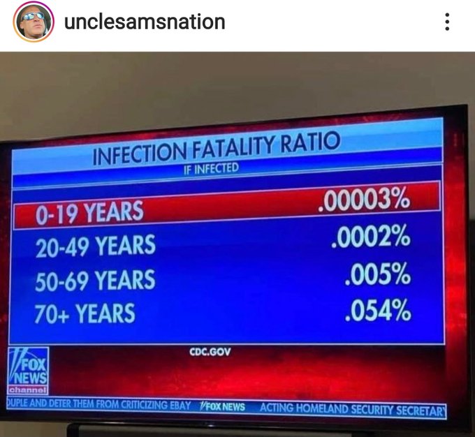 Lets Get Real CDC Reports Covid 19 Infection to Fatality Rate