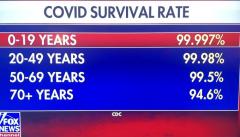 Covid Survival Rate