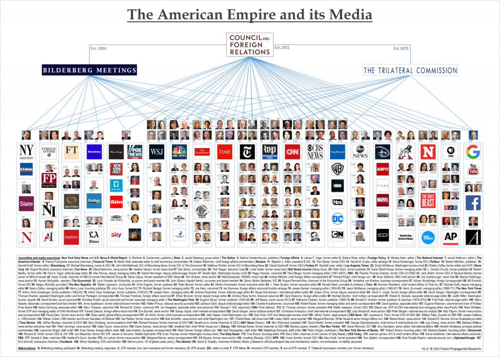 american media empire