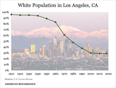 Los Angeles Whites
